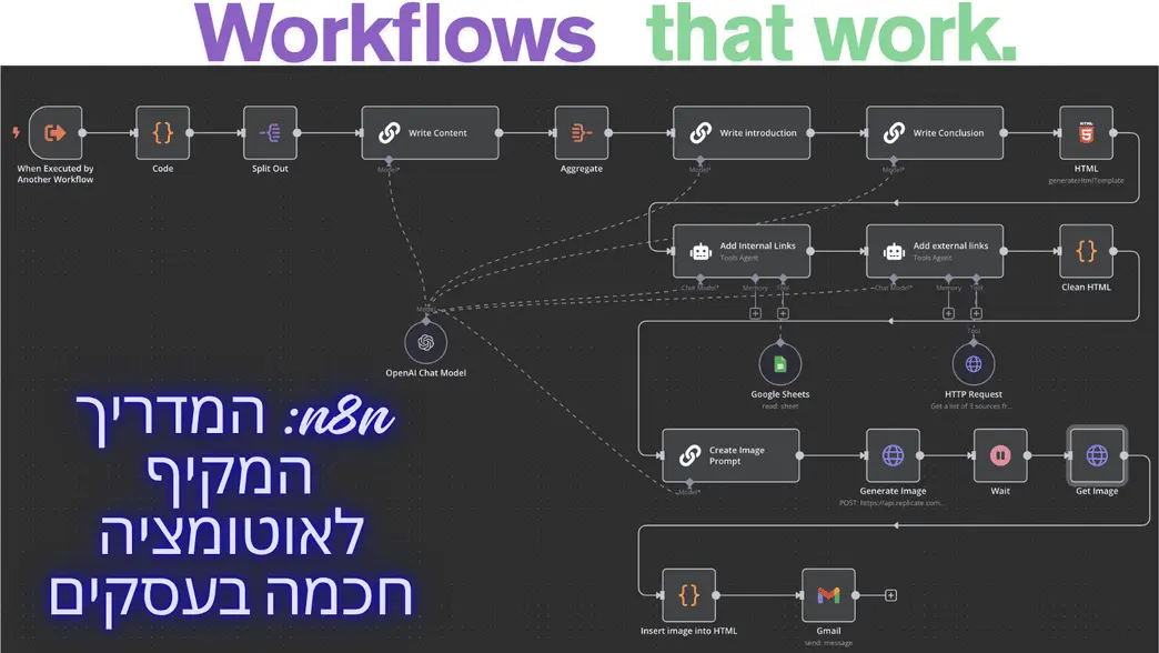 n8n אוטומציה לעסקים